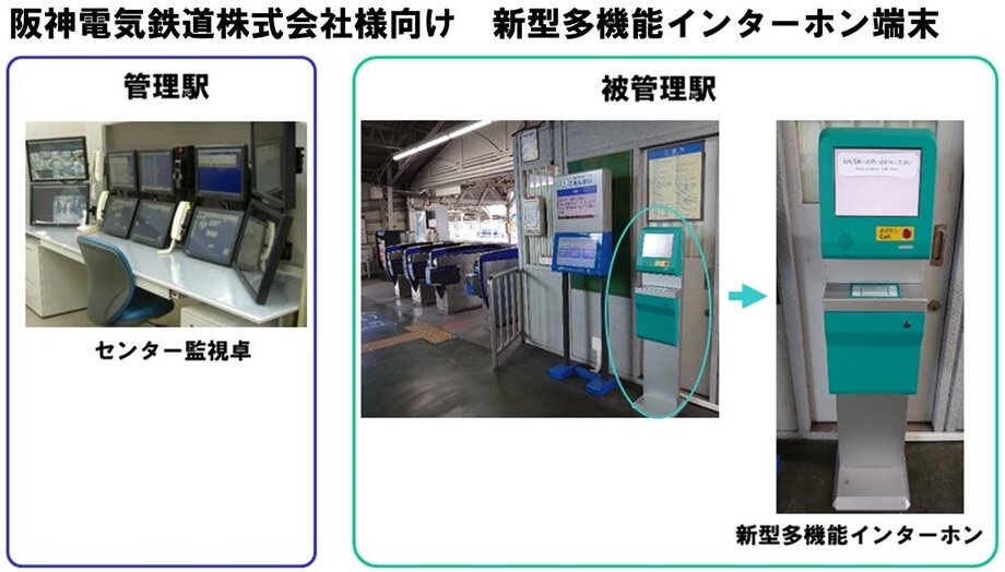 阪神電気鉄道様向け　　新型　多機能インターホン端末